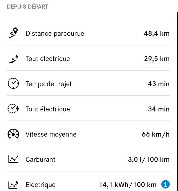 aller