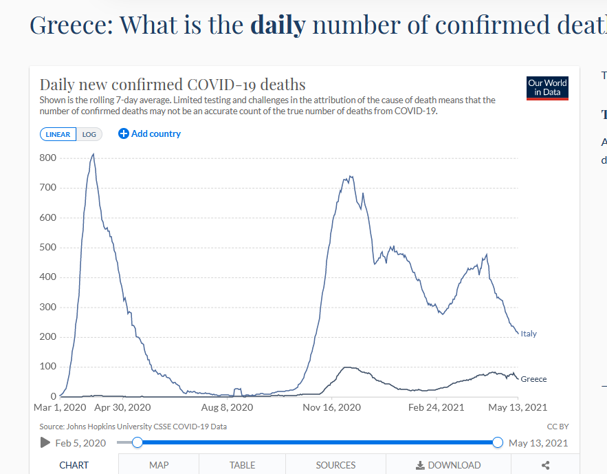 Εικόνα