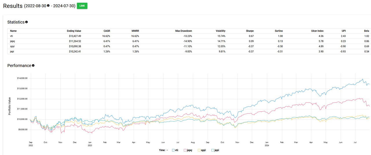 dividends not reinvested no fepi