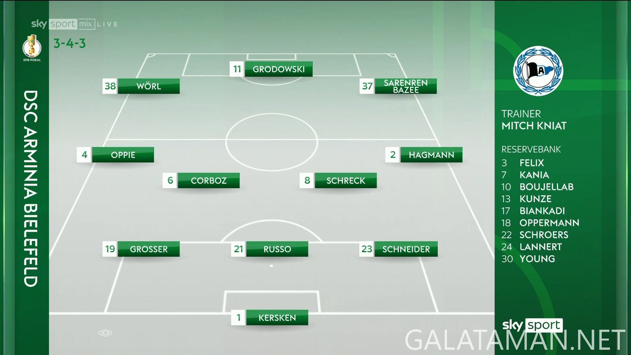 [Image: 05-24-18-55-02-Sky-Sport-Mix-FHD-Arminia...01-177.jpg]