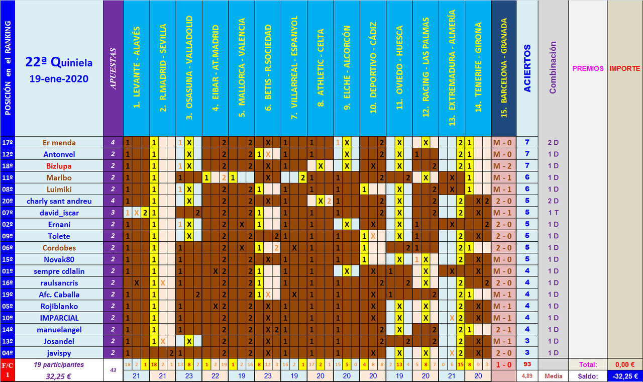 JUEGO con LA QUINIELA (8ª Edición) y EL QUINIGOL (7ª Edición) TEMP. 2019-20 (2ª parte) - Página 7 Q22