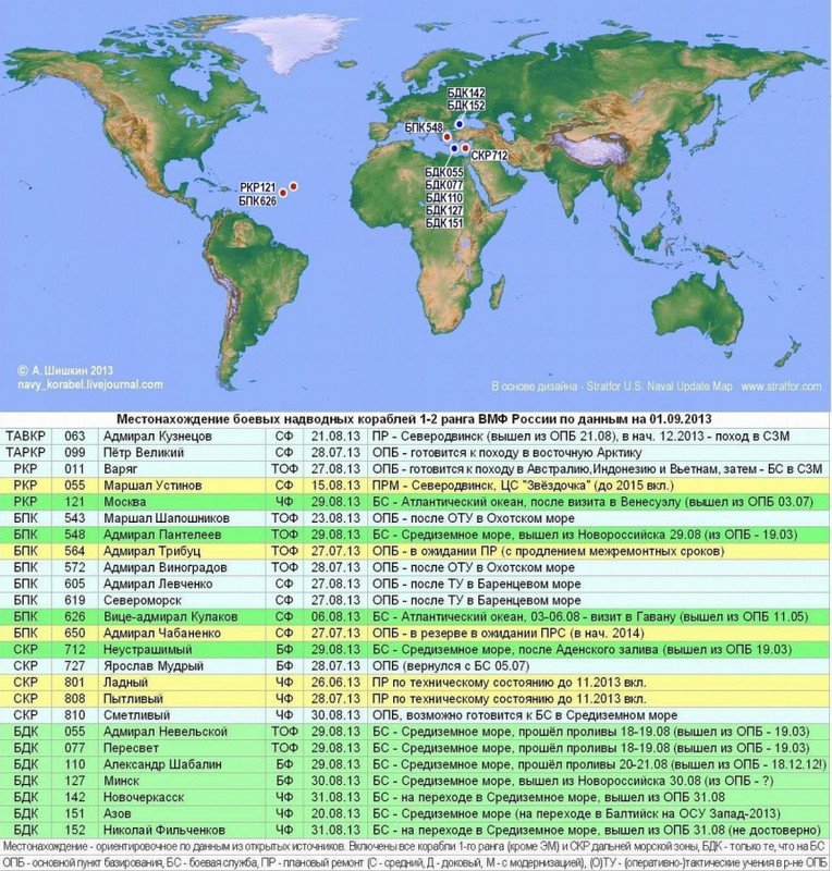 Местоположение флота