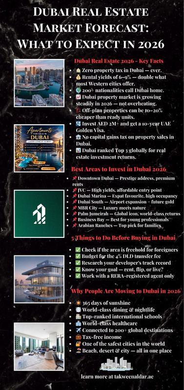 Dubai real estate