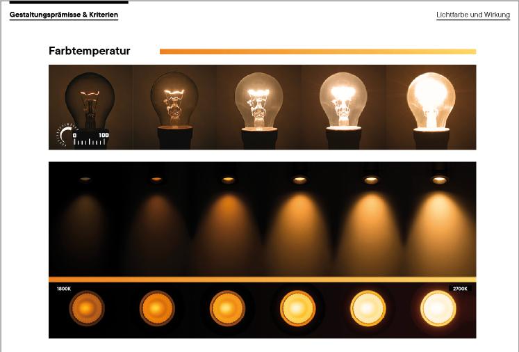 Comparison of warm colour temperatures between approximately 1800 and 2700 Kelvin using lamps and light beams