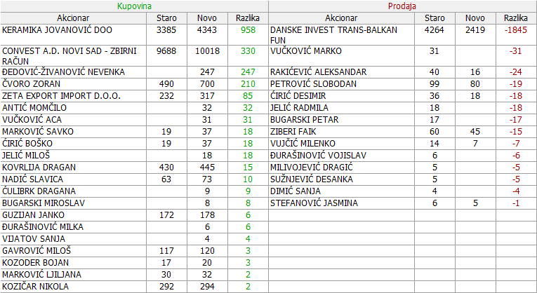 Messer Tehnogas a.d. Beograd - TGAS - Page 21 10_Promene_13.09._-_29.09.2018