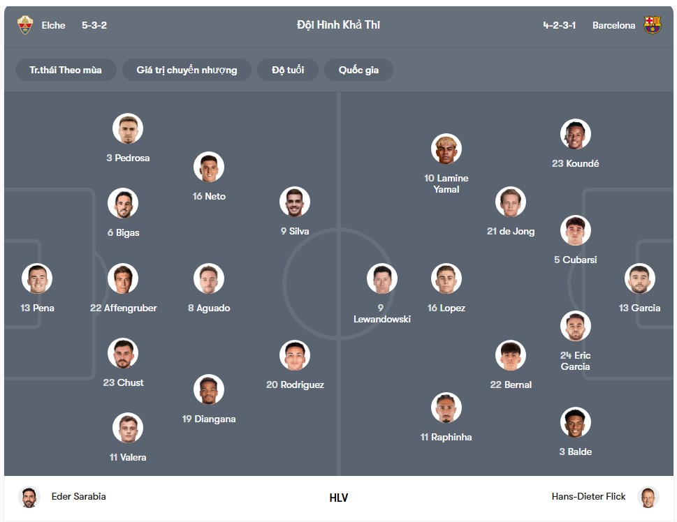 doi hinh Elche vs Barcelona