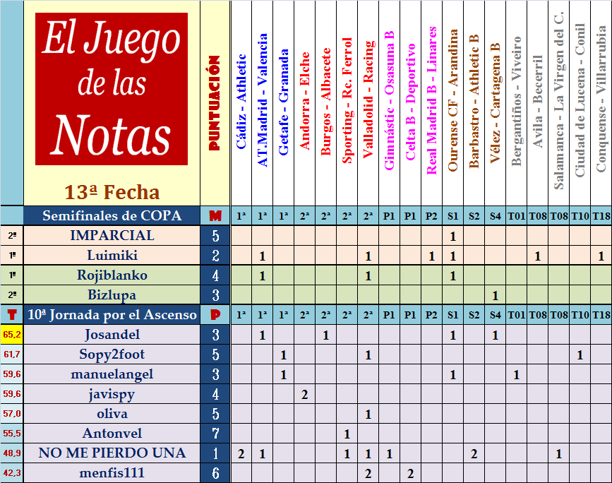 El Juego de Las Notas – 13ª Fecha (Copa y Ascenso) - Página 2 Fecha-13-de-las-Notas-B