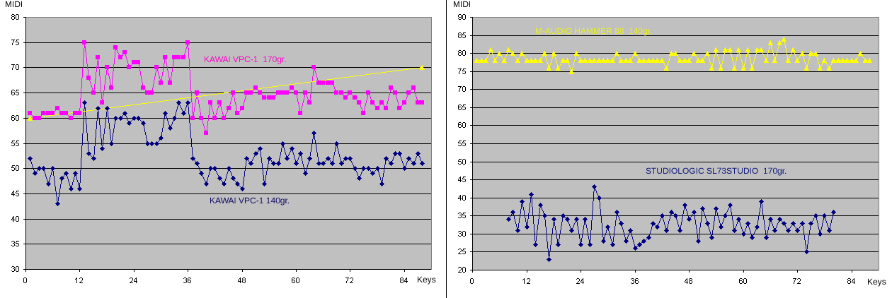 PunBB bbcode test