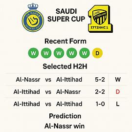مباراة النصر والاتحاد في كأس السوبر السعودي