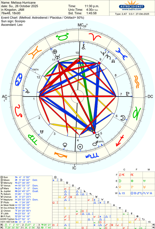 astro 2at melissa hurricane 45681 1875110