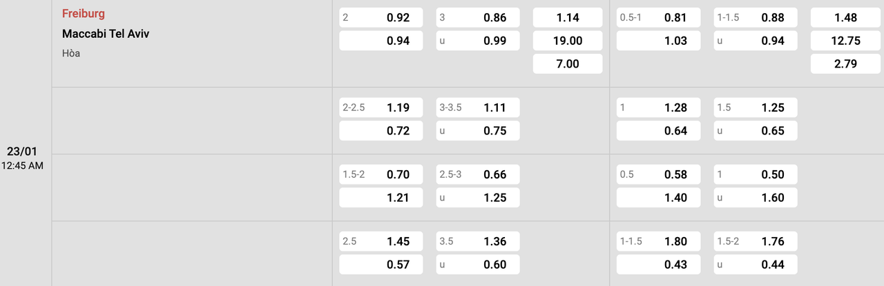 Tỷ lệ kèo Freiburg vs Maccabi Tel Aviv