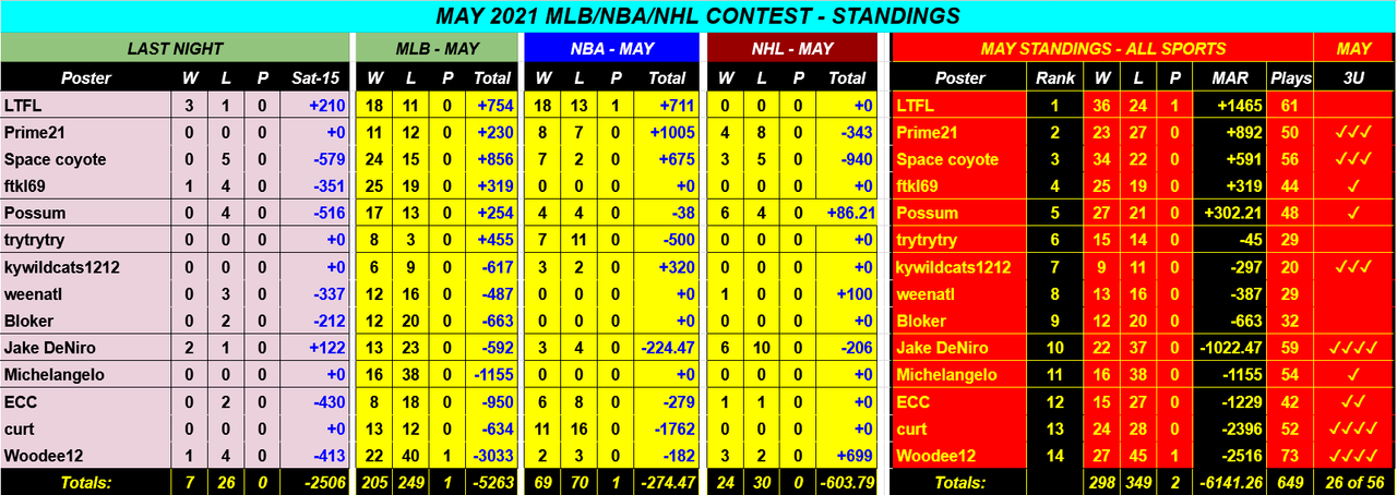 Screenshot-2021-05-16-MAY-2021-NBA-NHL-MLB-Monthly-Contest-Google-Drive.png