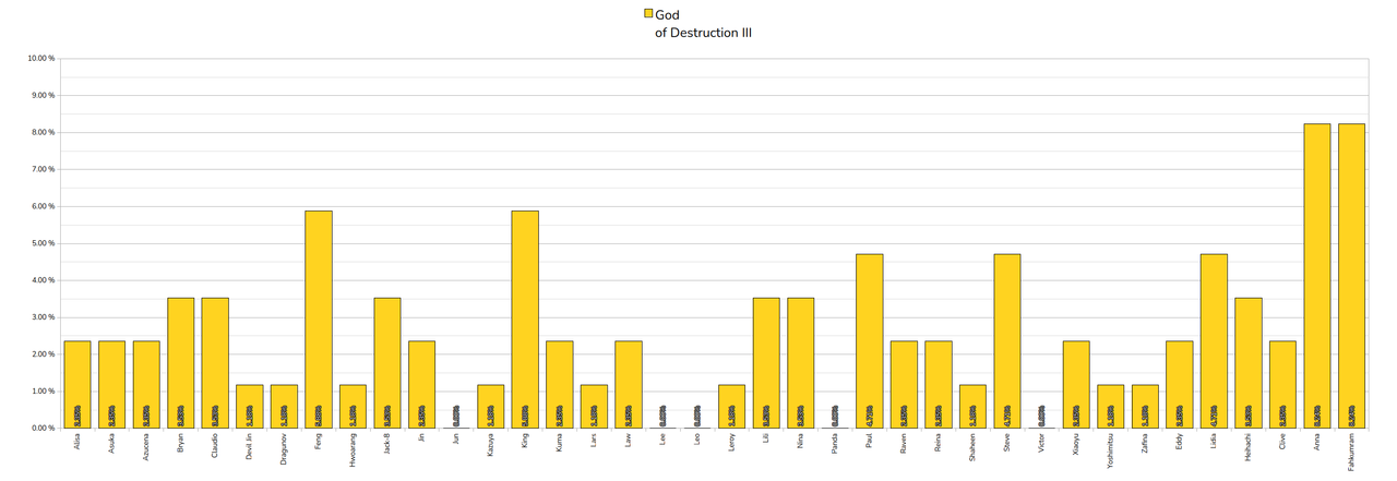 032_GodofDestruction3
