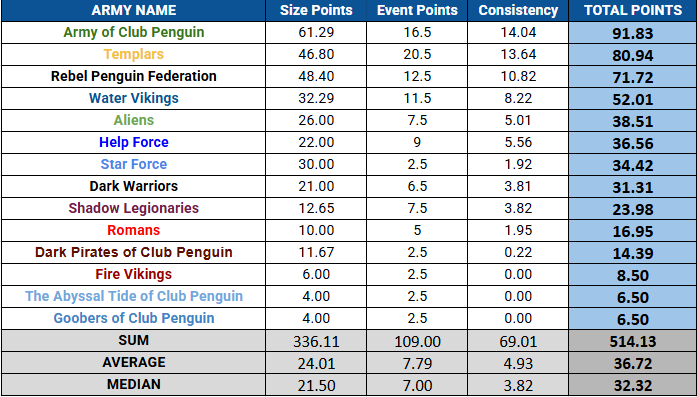 TTOTW [March - Week 4]