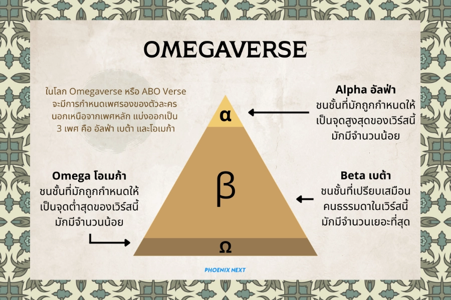 Omegaverse Guide