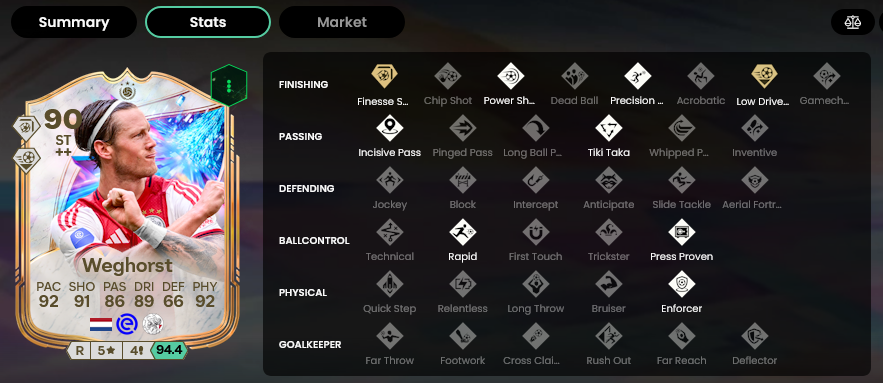 https://i.postimg.cc/bN1f42Ld/Screenshot-2026-01-31-at-14-44-34-Wout-Weghorst-Icon-Swaps-EA-FC-26-90-Rating-and-Price-FUTBIN.png