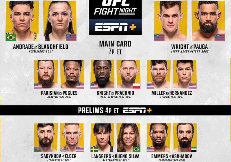 Резултати от UFC Vegas 69: Андраде - Бланчфийлд