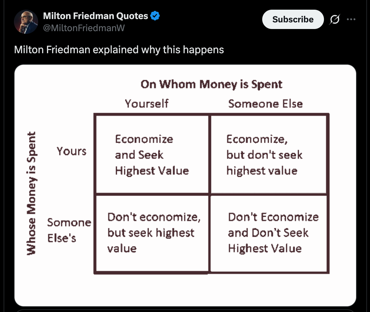 friedman incentives economic efficiency