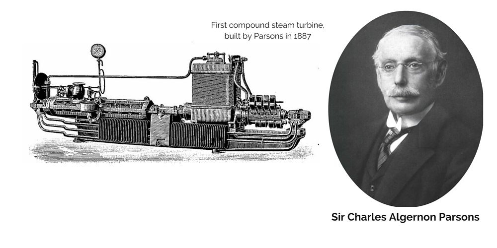 charles-algernon-parsons.jpg