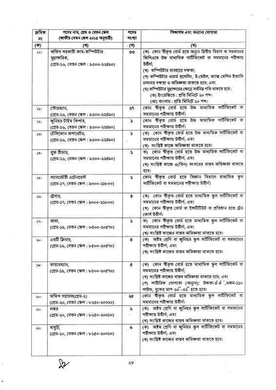 BNDCP-Job-Circular-2026-PDF-2