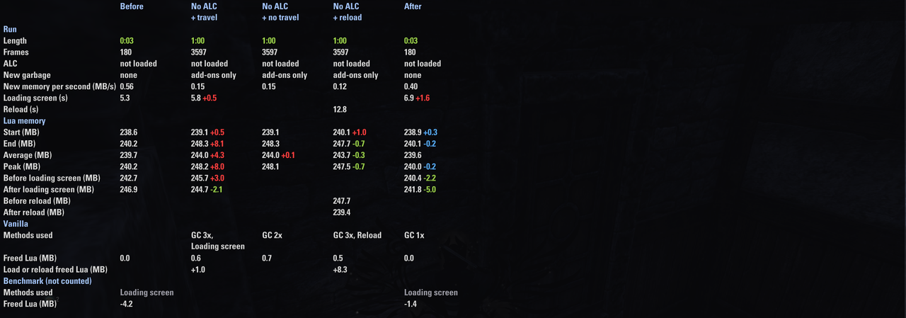 pc 60fps 60s vanilla irl scan 3 1