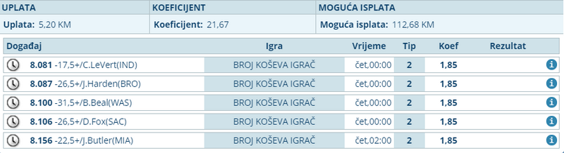 slika