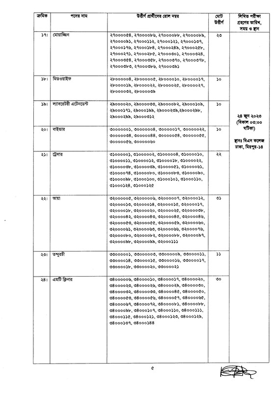 BNDCP-MCQ-Exam-Result-2023-PDF-5