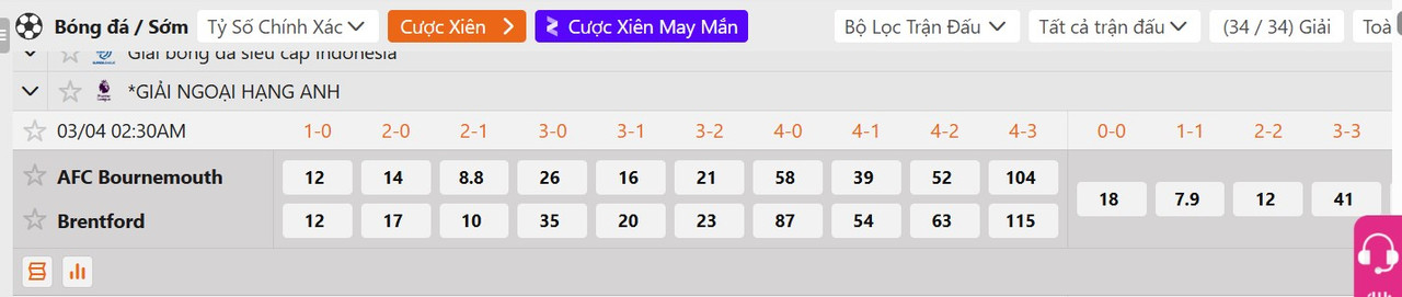 Tỷ lệ tỷ số chính xác AFC Bournemouth vs Brentford