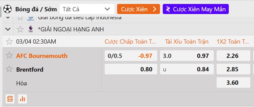 Tỷ lệ kèo AFC Bournemouth vs Brentford