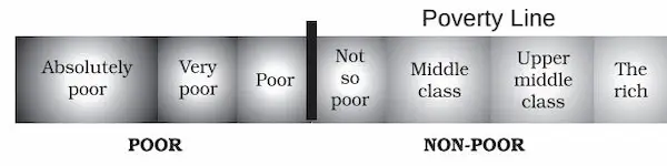 assignment on poverty in hindi assignment on poverty in hindi