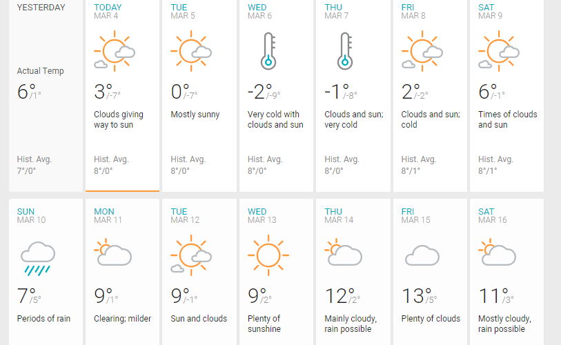 El clima en Nueva York