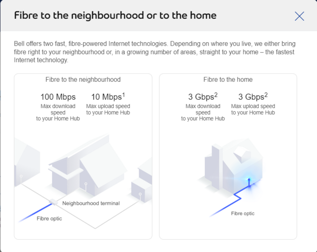 [Bell] Bell Fibe 49.95/month 1.5Gbps Deal with 150 Costco
