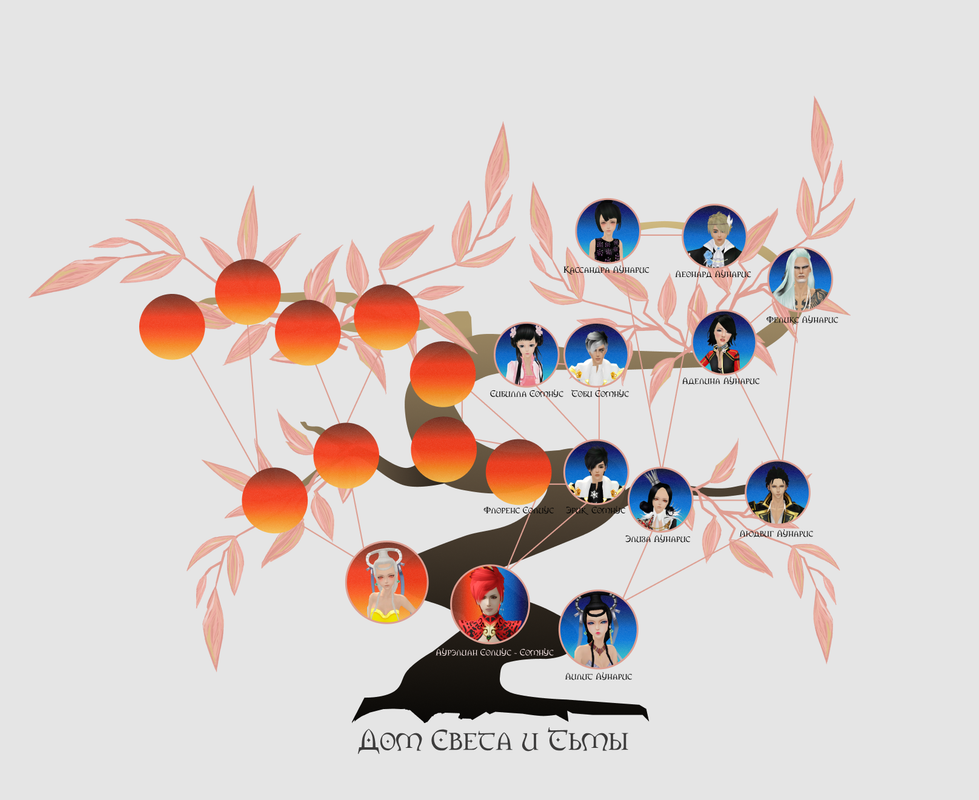 процесс 4 древо