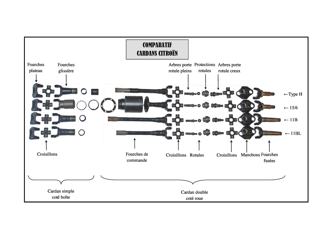 Comparatif cardans 1 - Page 1