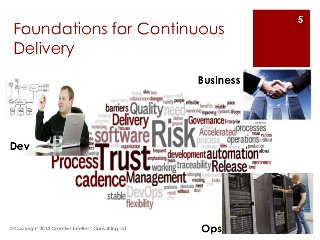 DevOps Foundations Accelerating Continuous Delivery in the Enterprise