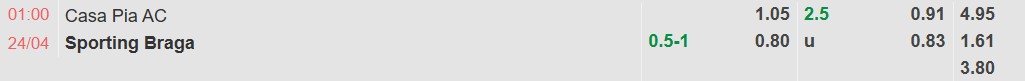 Tỉ lệ kèo Casa Pia vs Sporting Braga
