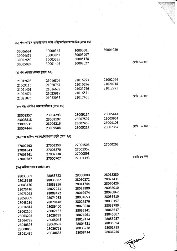 DTEV-Panel-Result-2026-PDF-2