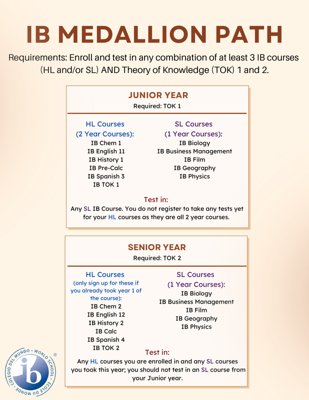IB Medallion Pathway