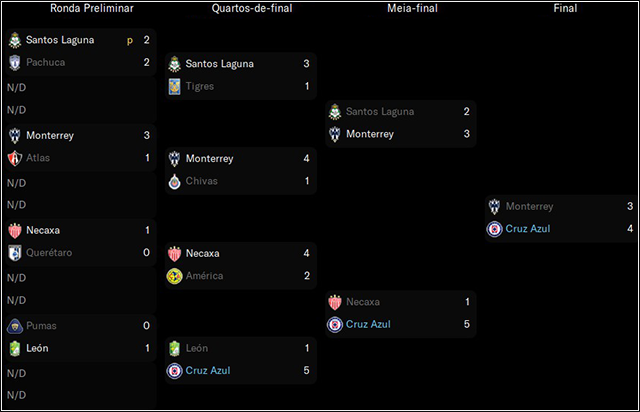 playoff-clausura.png
