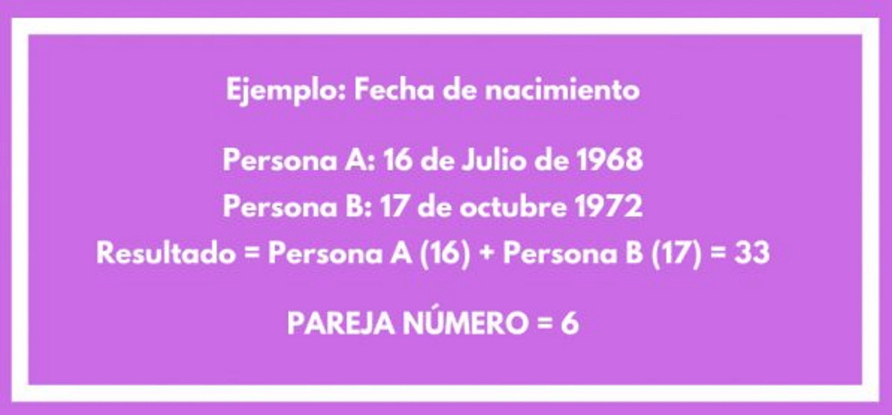 ¿Qué es la sinastría de pareja en la numerología?