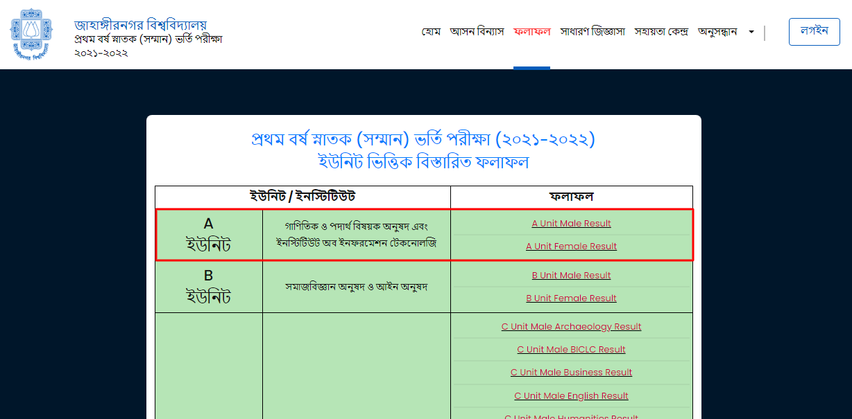 JU A Unit Result