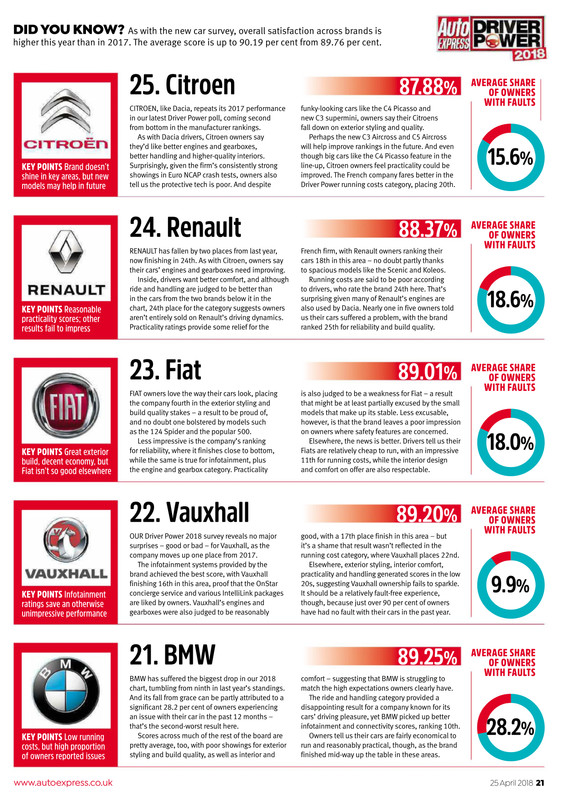 AutoExpress-25April201821