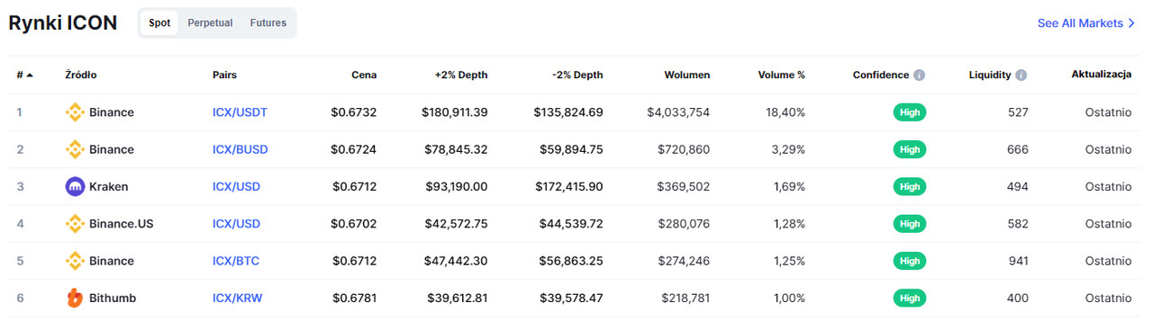 [OD 7 MARCA] ICONFi (~13$ TYLKO KYC, TOKENY LISTOWANE NA BINANCE!) + 26$ za polecenie! - Page 3 Zrzut-ekranu-2022-03-04-115010