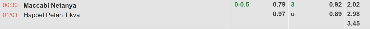 Tỉ lệ kèo Maccabi Netanya vs Hapoel Petah Tikva