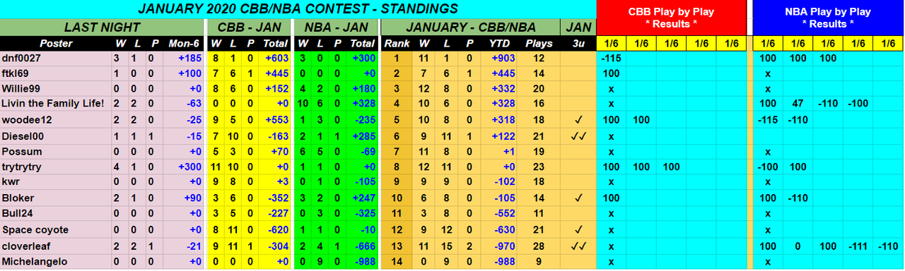 Screenshot-2020-01-07-January-2020-NBA-CBB-Monthly-Contest.png