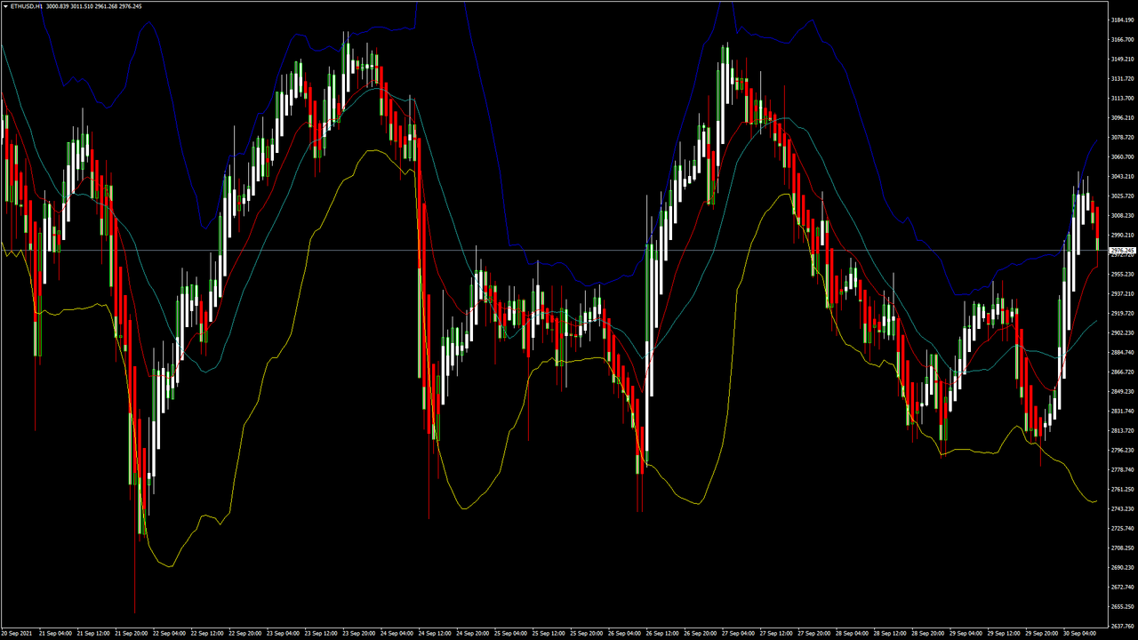 Daily Market Analysis By FXOpen in Fundamental_ethusd