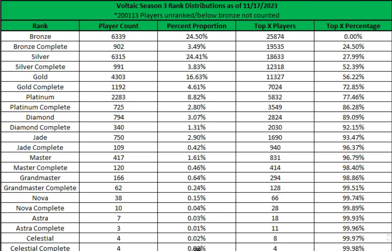 voltaic benchmarks percentiles