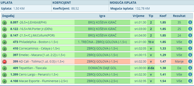 slika