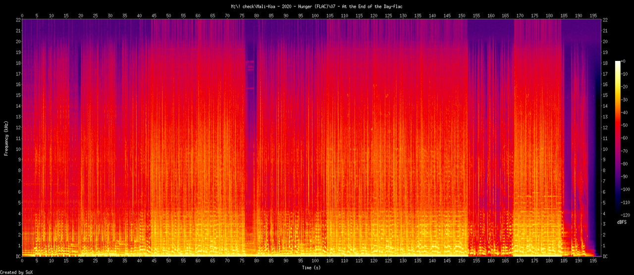 07 - At the End of the Day.flac