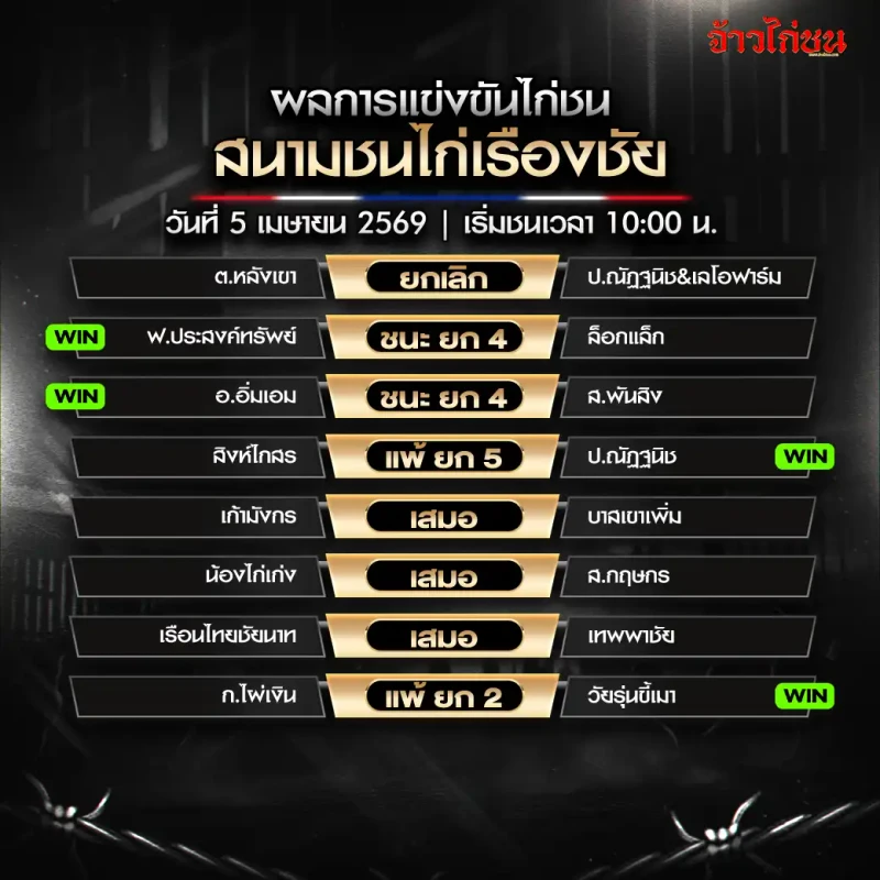 สรุปผลไก่ชน สนามชนไก่เรืองชัย วันที่ 5 เมษายน 2569 ครบทุกคู่